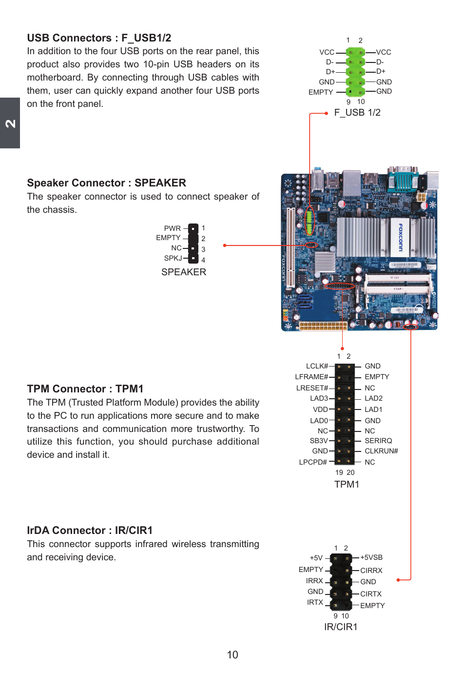 Usb connectors : f_usb1/2, Speaker connector : speaker, Tpm connector : tpm1 | Irda connector : ir/cir1 | Foxconn D250S User Manual | Page 17 / 65