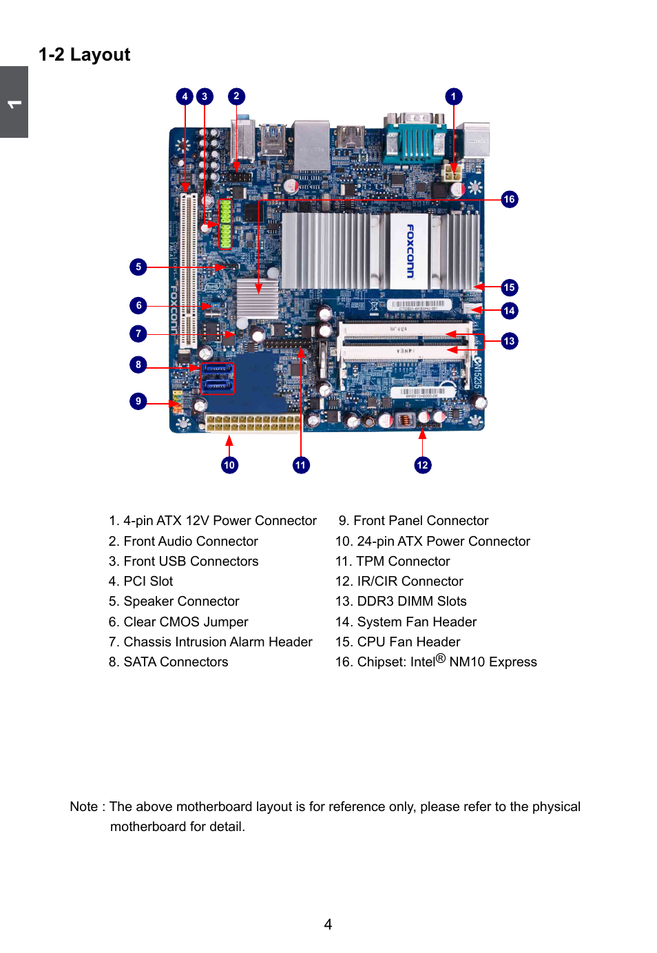 2 layout | Foxconn D255 User Manual | Page 11 / 65