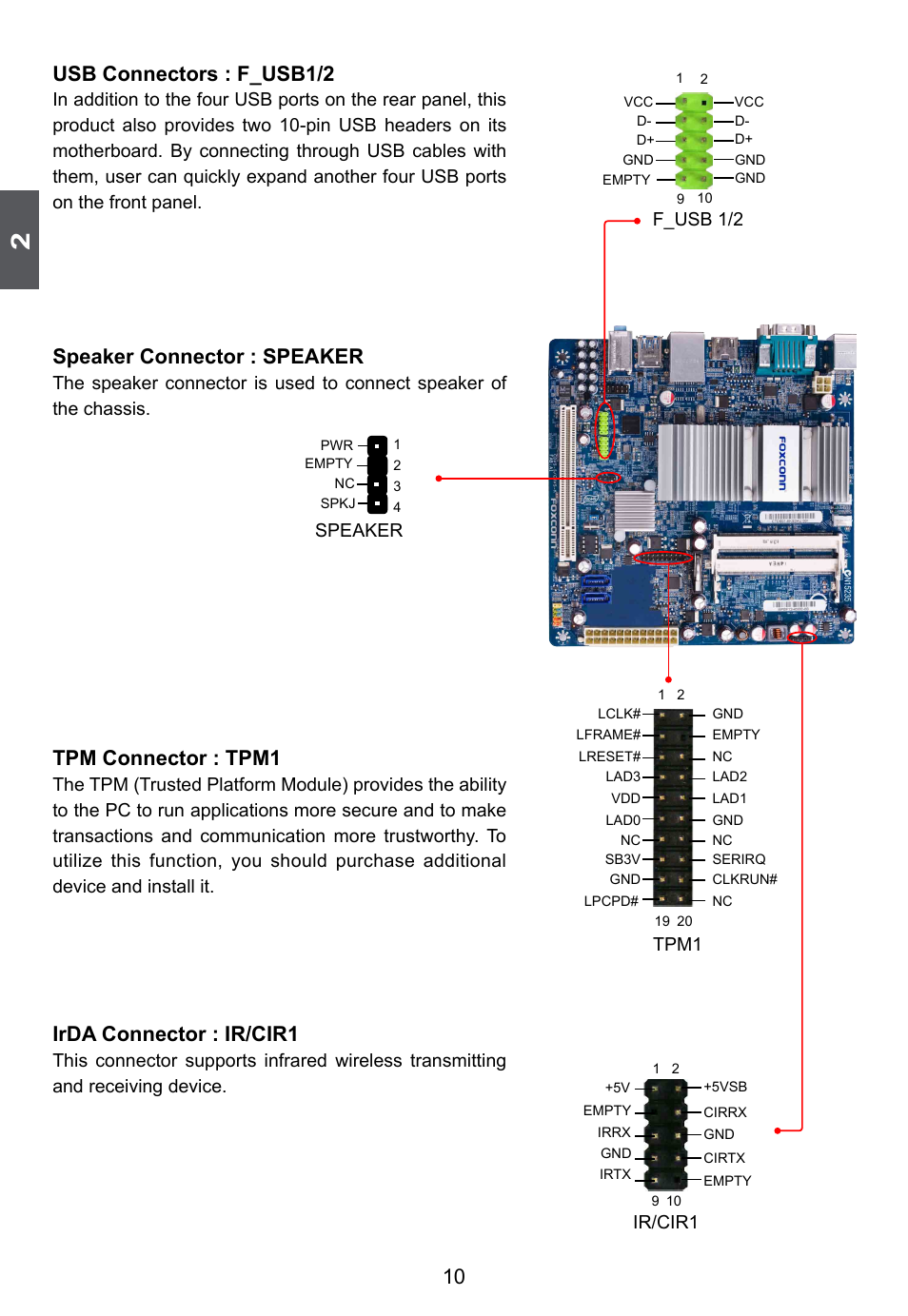 Usb connectors : f_usb1/2, Speaker connector : speaker, Tpm connector : tpm1 | Irda connector : ir/cir1 | Foxconn D255 User Manual | Page 17 / 65