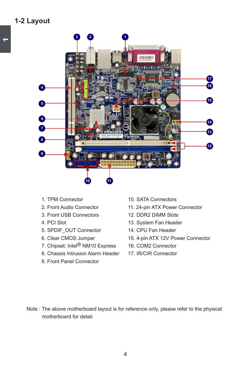 2 layout | Foxconn D42S User Manual | Page 11 / 68