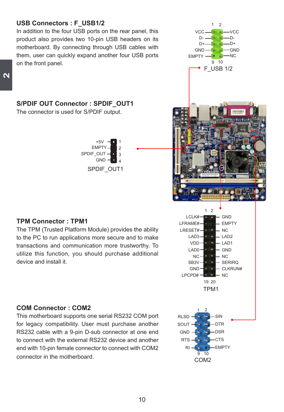 Usb connectors : f_usb1/2, S/pdif out connector : spdif_out1, Tpm connector : tpm1 | Com connector : com2, The connector is used for s/pdif output, F_usb 1/2, Spdif_out1, Tpm1, Com2 | Foxconn D42S User Manual | Page 17 / 68