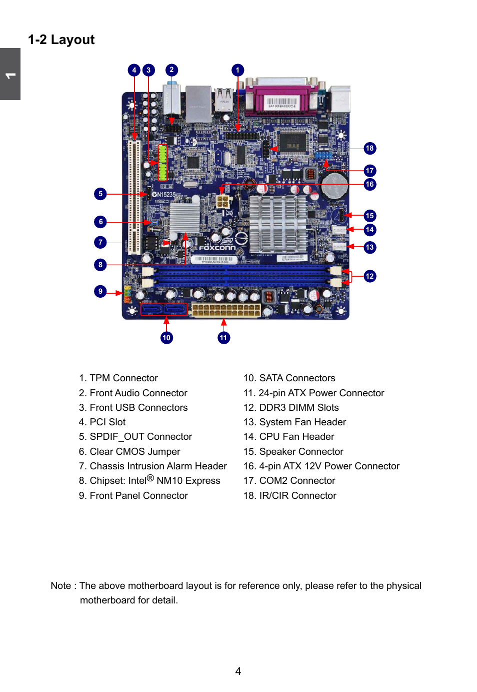 2 layout | Foxconn D42S 3.0 User Manual | Page 11 / 43