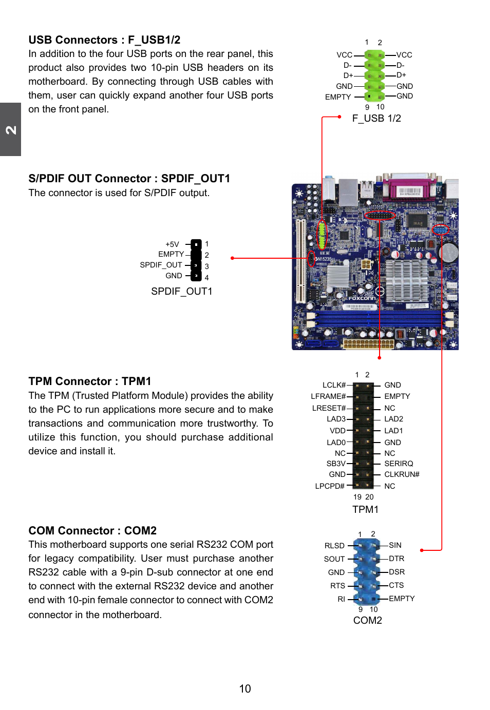 Usb connectors : f_usb1/2, S/pdif out connector : spdif_out1, Tpm connector : tpm1 | Com connector : com2, The connector is used for s/pdif output, F_usb 1/2, Spdif_out1, Tpm1, Com2 | Foxconn D42S 3.0 User Manual | Page 17 / 43