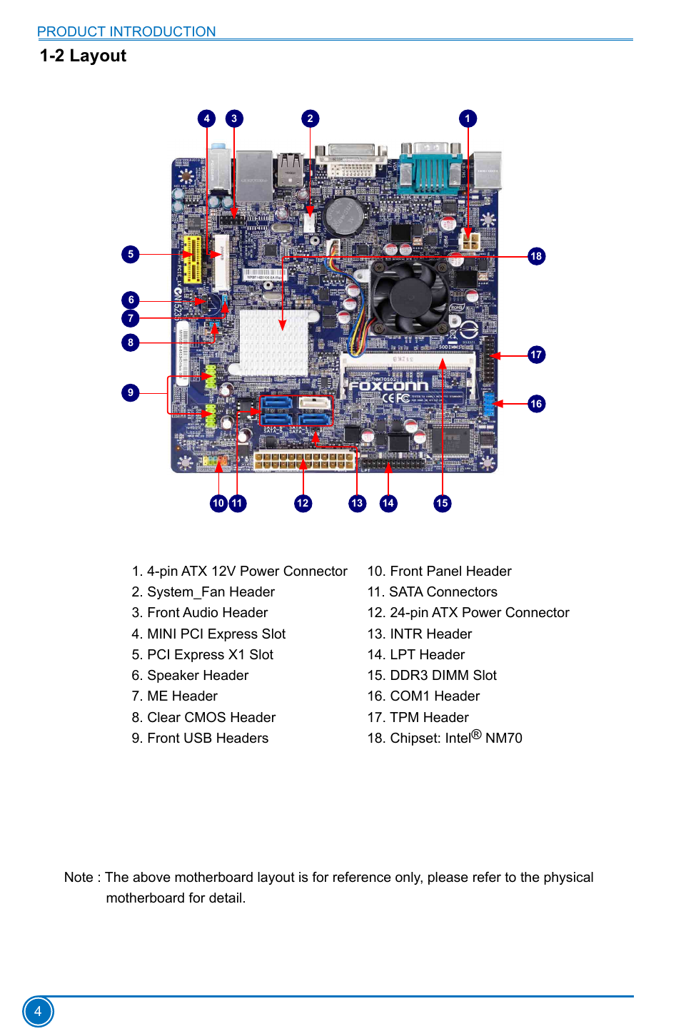 2 layout | Foxconn D70S Series User Manual | Page 11 / 65