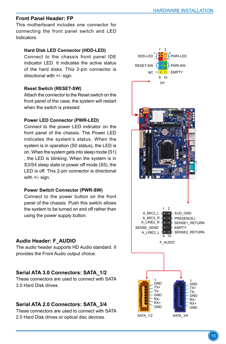 Front panel header: fp, Audio header: f_audio, Serial ata 3.0 connectors: sata_1/2 | Serial ata 2.0 connectors: sata_3/4 | Foxconn H81MXV Series User Manual | Page 22 / 64
