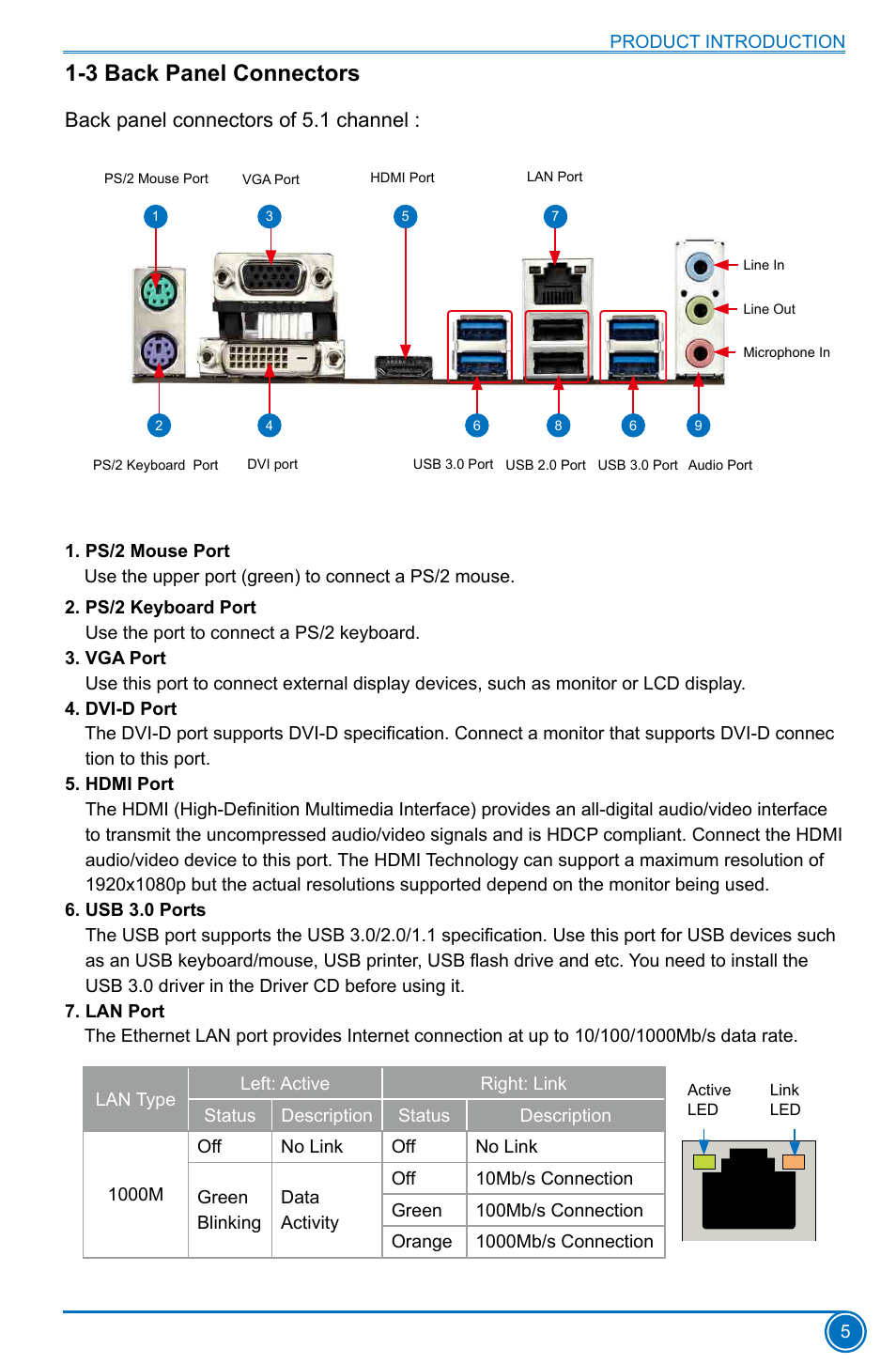 3 back panel connectors, Back panel connectors of 5.1 channel | Foxconn H97M Plus User Manual | Page 12 / 81