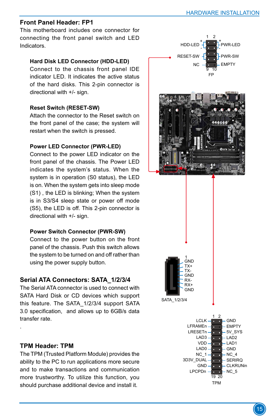 Front panel header: fp1, Serial ata connectors: sata_1/2/3/4, Tpm header: tpm | Hardware installation 15 | Foxconn H97M Plus User Manual | Page 22 / 81