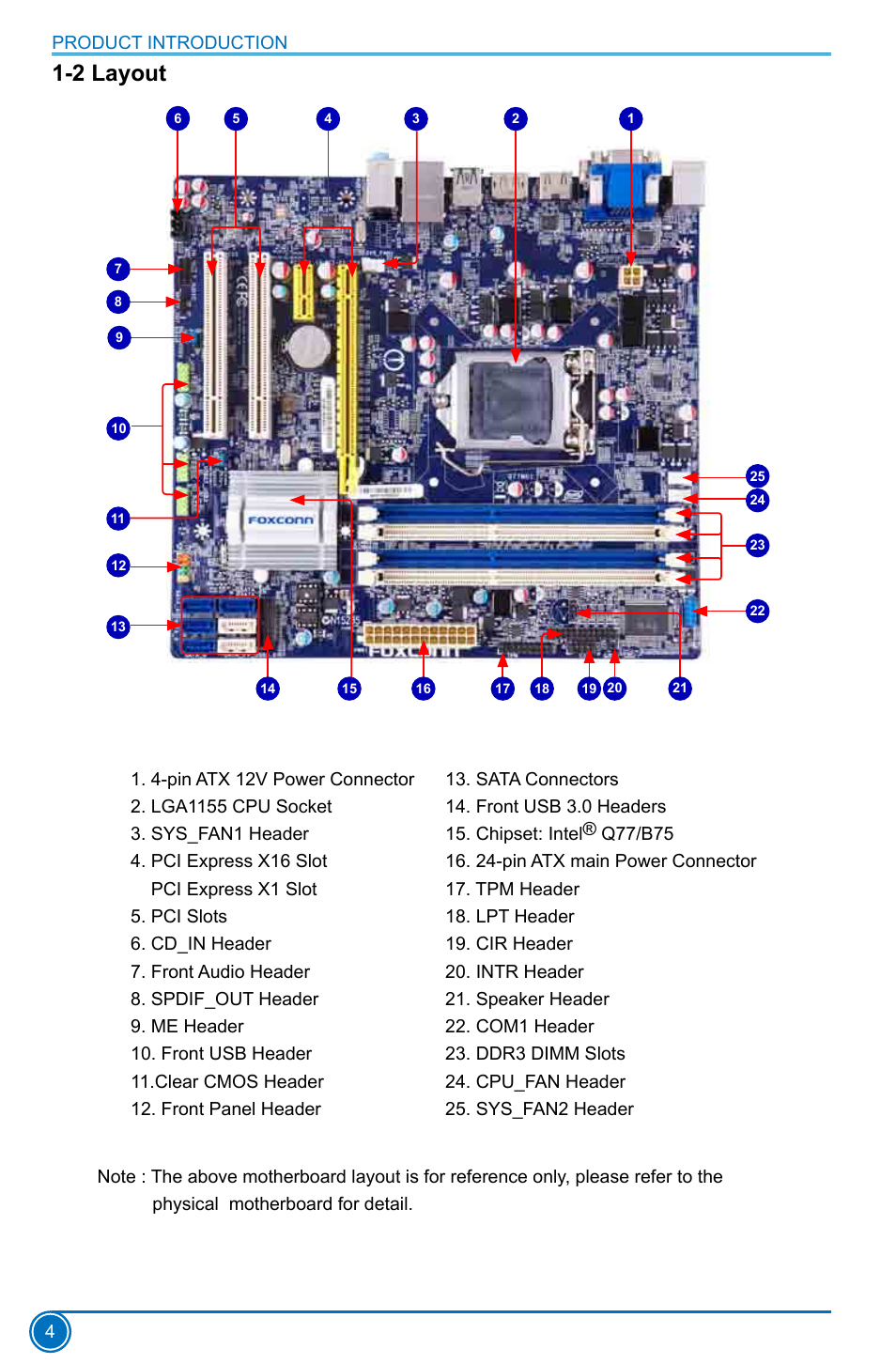 2 layout, Product introduction 4 | Foxconn B75M User Manual | Page 11 / 106