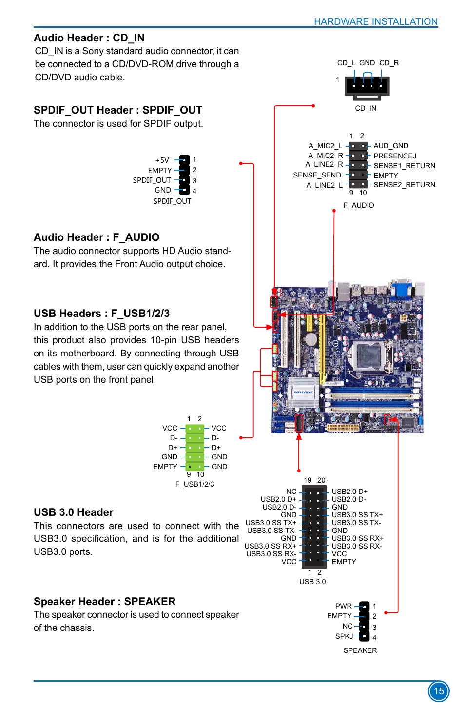 Audio header : cd_in, Spdif_out header : spdif_out, Audio header : f_audio | Usb headers : f_usb1/2/3, Usb 3.0 header, Speaker header : speaker, The connector is used for spdif output, Hardware installation 15 | Foxconn B75M User Manual | Page 22 / 106