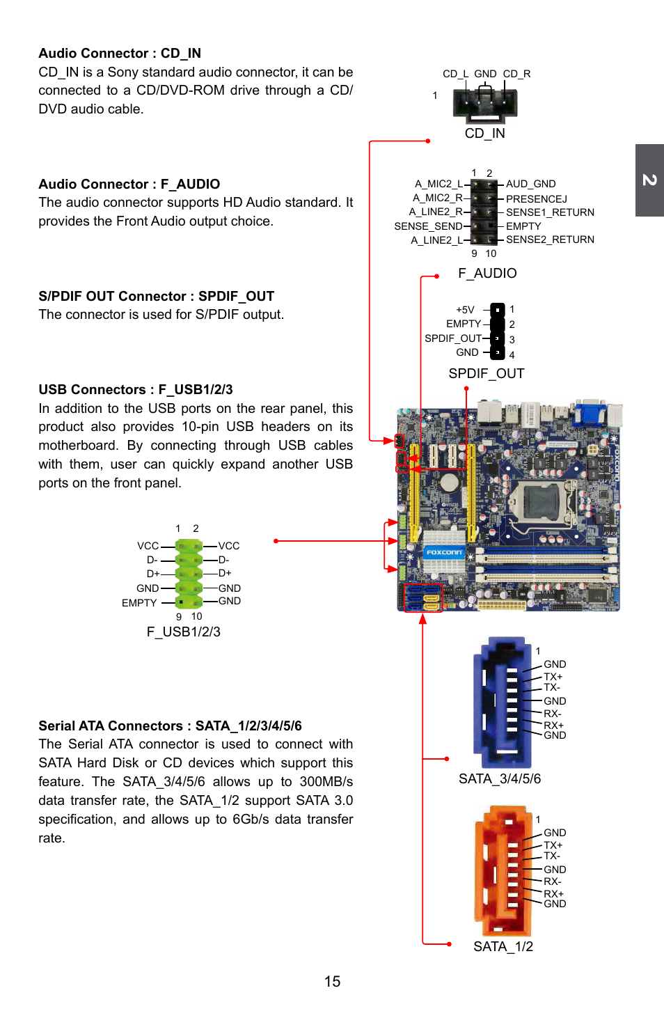 Sata_3/4/5/6, F_audio, F_usb1/2/3 | Spdif_out, Cd_in, Sata_1/2 | Foxconn H67MP Series User Manual | Page 22 / 108