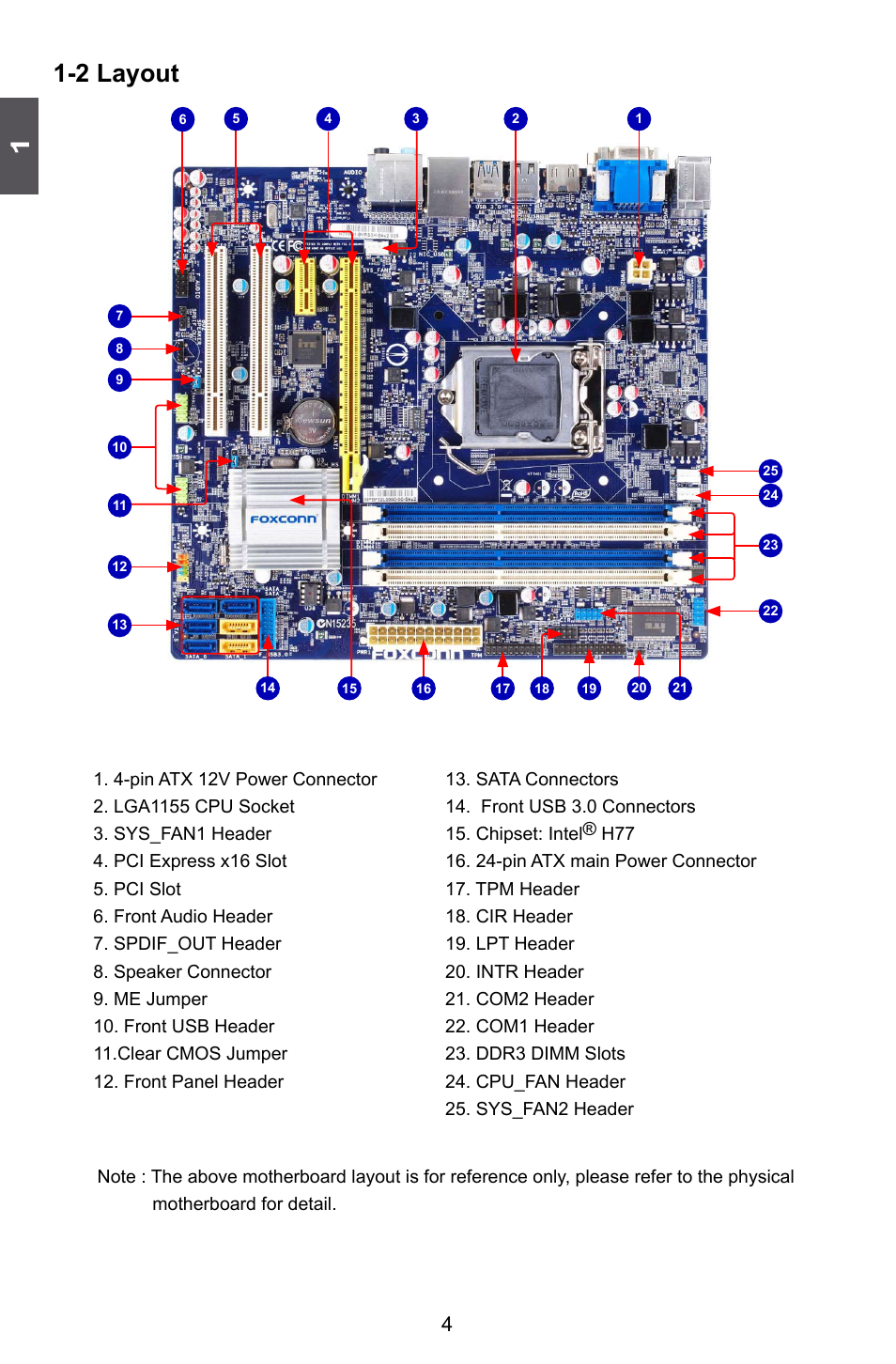 2 layout | Foxconn H77M Series User Manual | Page 11 / 106