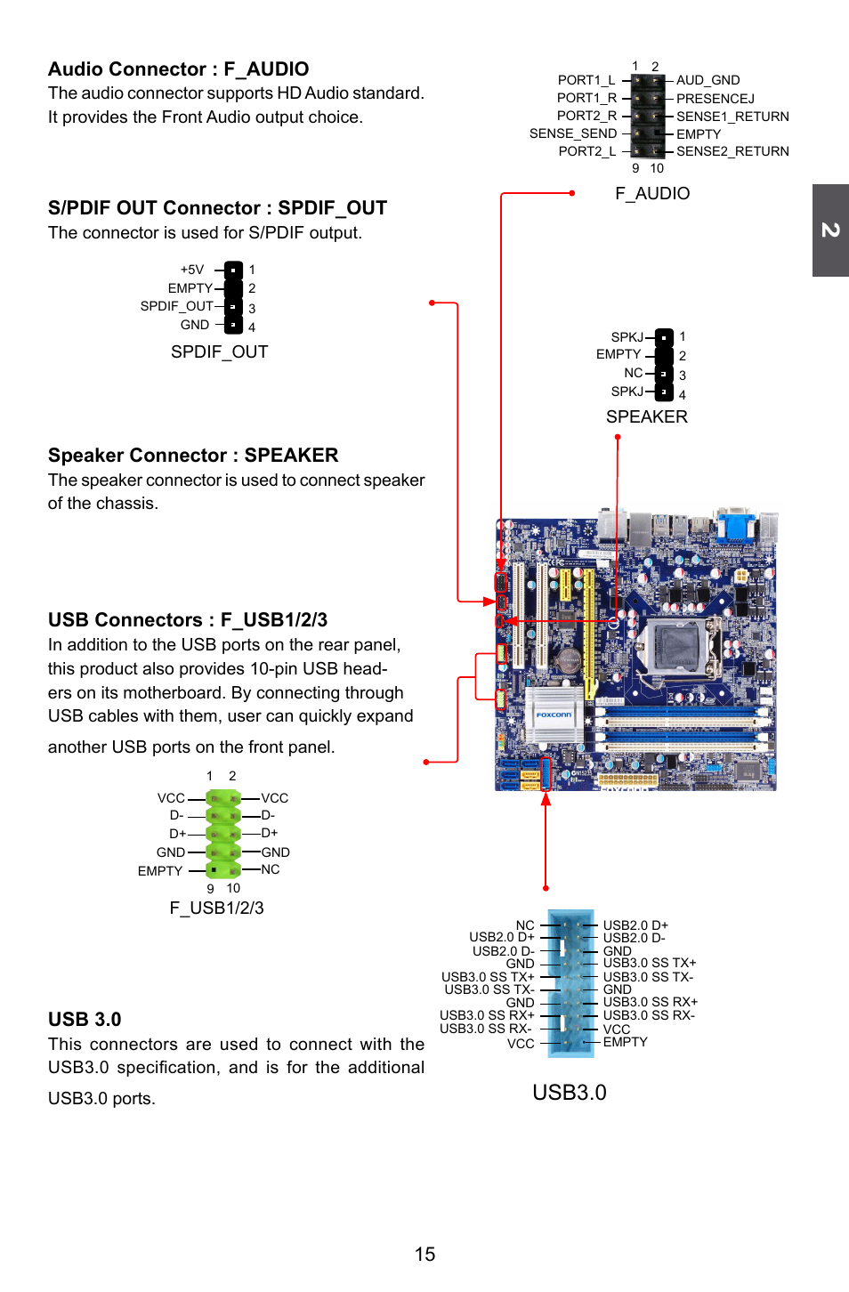 Usb3.0, 15 audio connector : f_audio, S/pdif out connector : spdif_out | Speaker connector : speaker, Usb connectors : f_usb1/2/3, Usb 3.0 | Foxconn H77M Series User Manual | Page 22 / 106