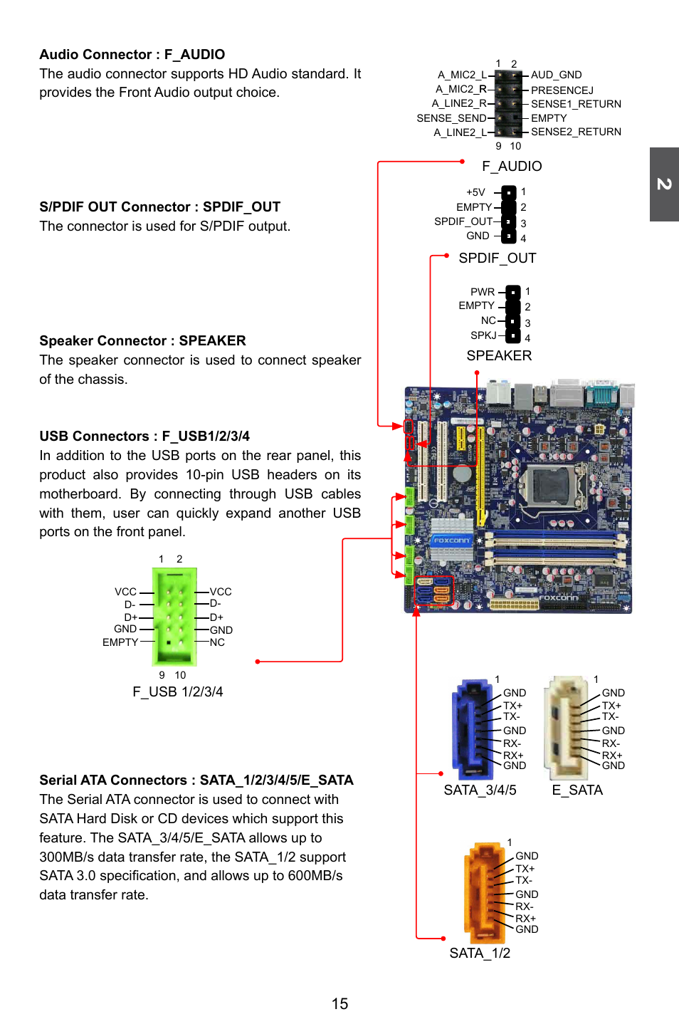 Sata_3/4/5, F_audio, Spdif_out | Speaker, F_usb 1/2/3/4, E_sata, Sata_1/2 | Foxconn Q67M-S User Manual | Page 22 / 110