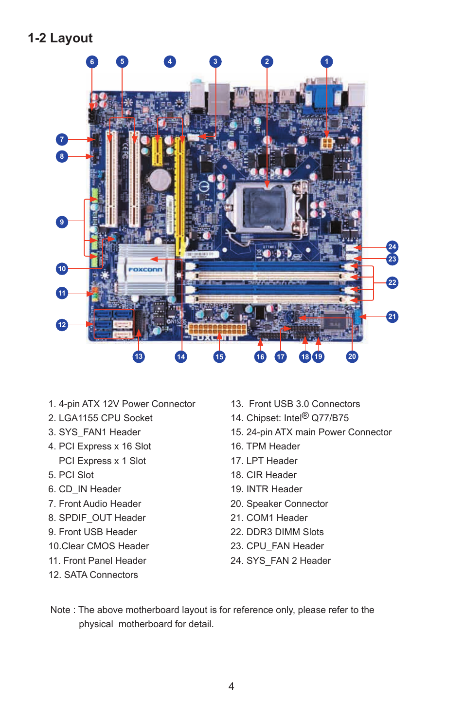 2 layout | Foxconn Q77M User Manual | Page 11 / 107