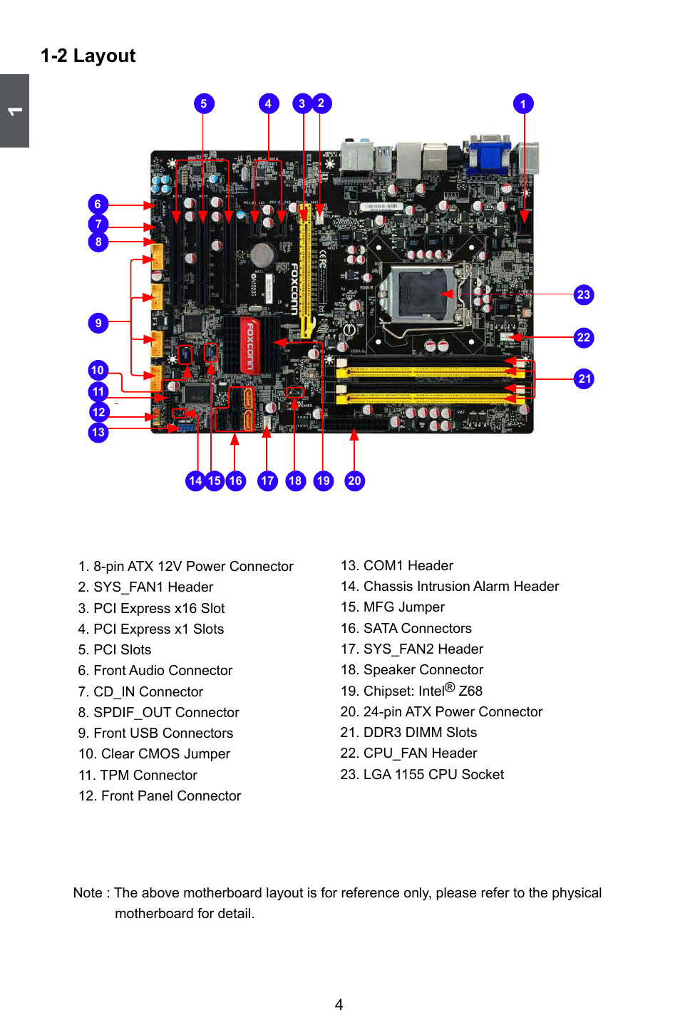 2 layout | Foxconn Z68A-S User Manual | Page 11 / 129