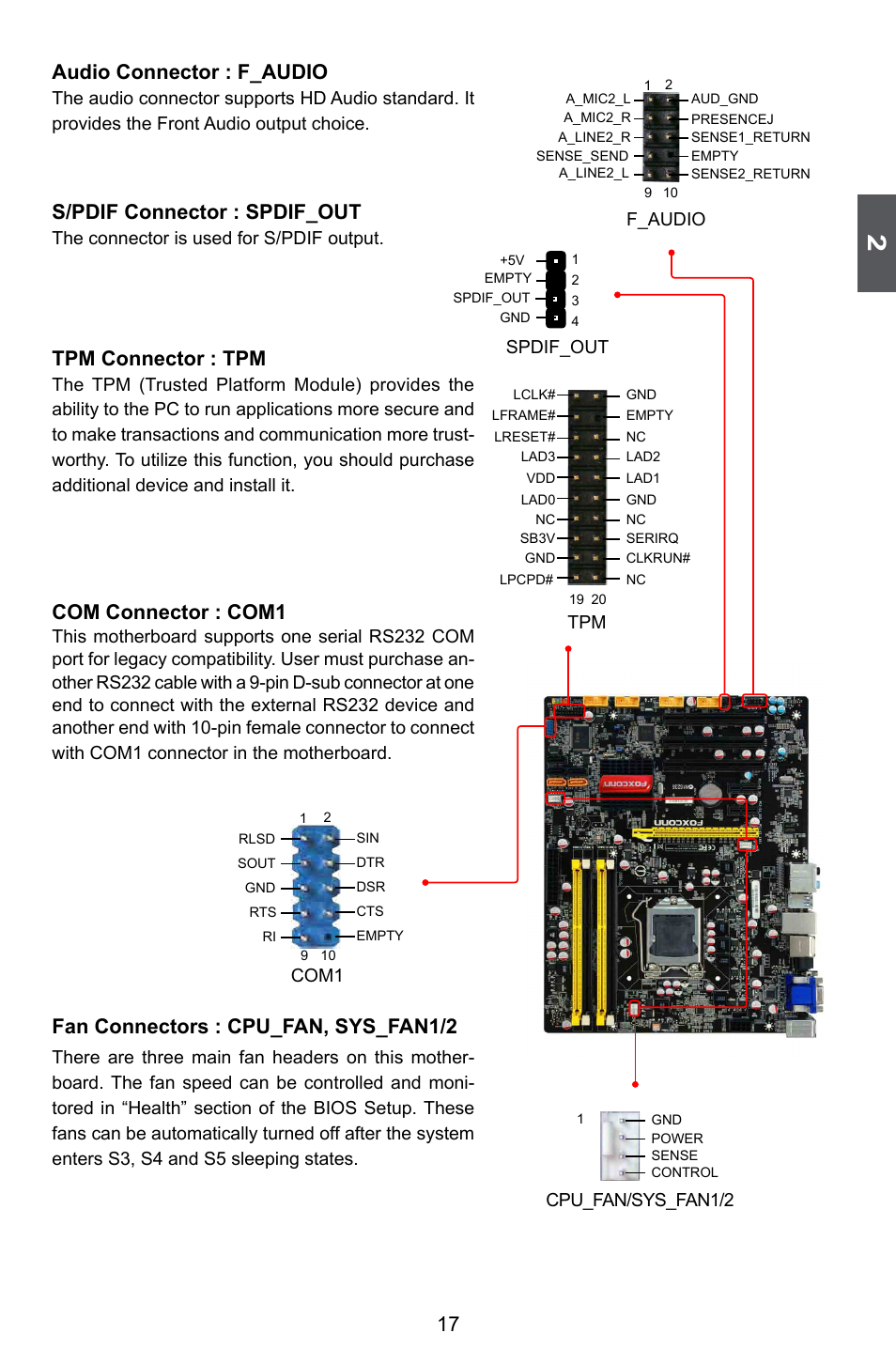17 . audio connector : f_audio, S/pdif connector : spdif_out, Tpm connector : tpm | Com connector : com1, Fan connectors : cpu_fan, sys_fan1/2 | Foxconn Z68A-S User Manual | Page 24 / 129