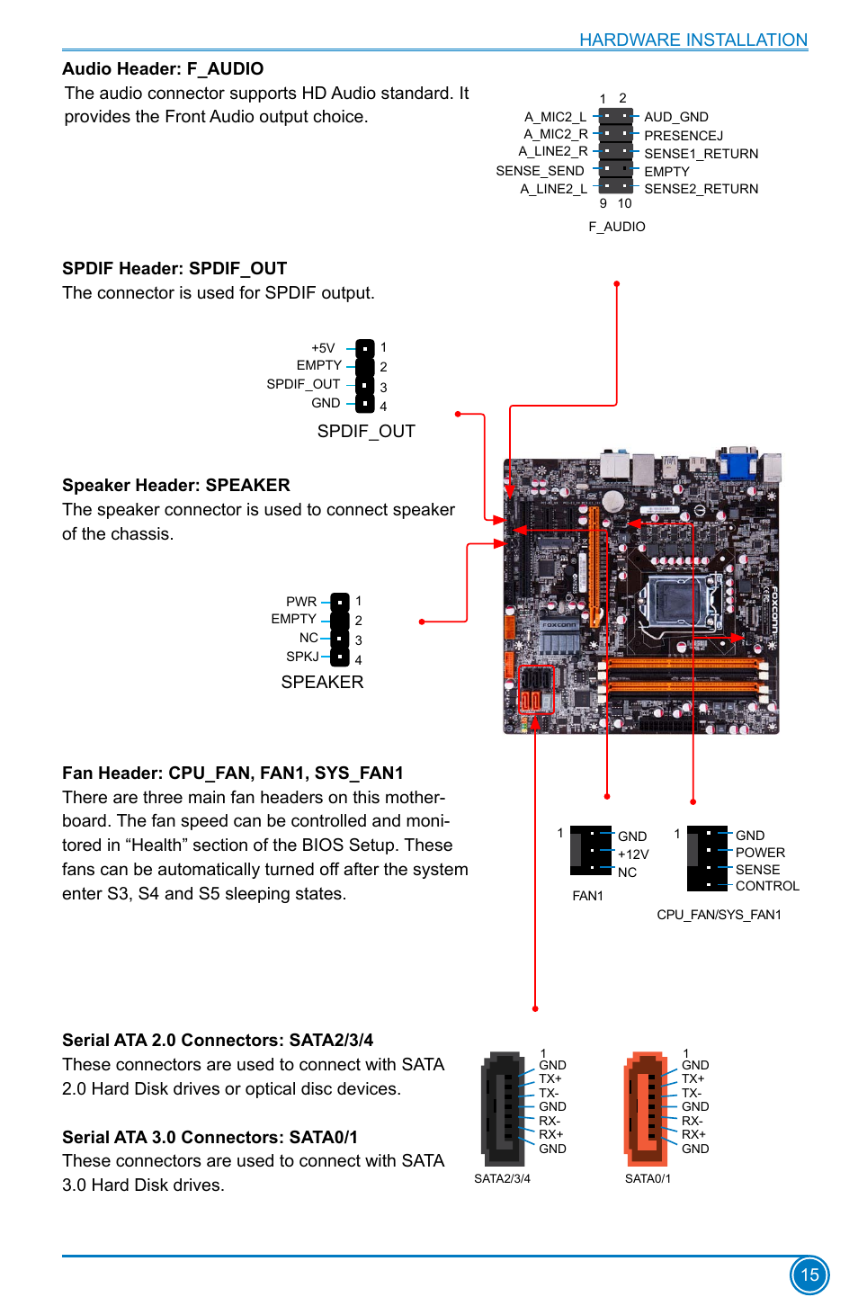 Speaker, Spdif_out, Hardware installation 15 | Foxconn Z75M-S User Manual | Page 22 / 111