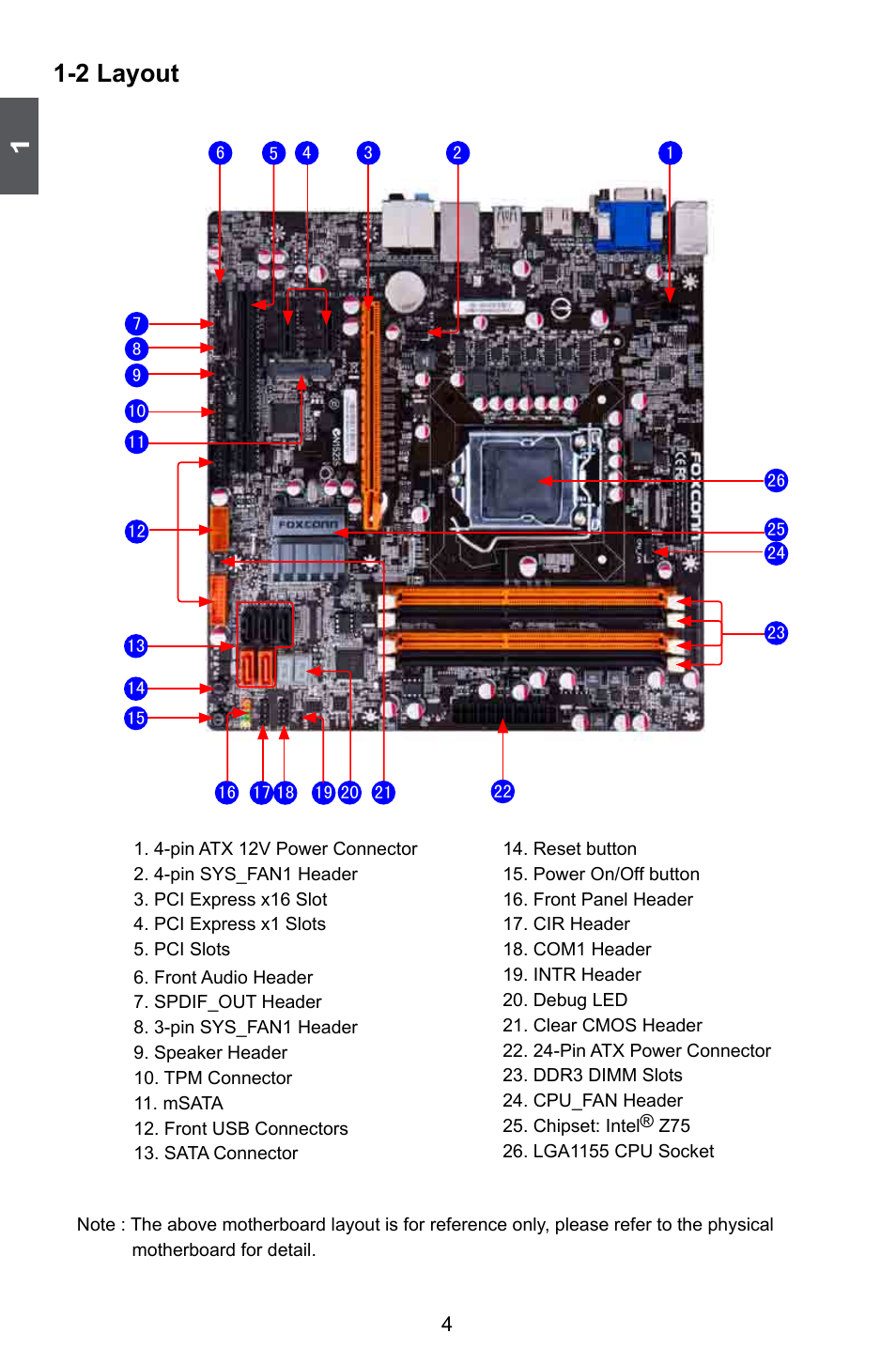 2 layout | Foxconn Z75M-S User Manual | Page 11 / 110