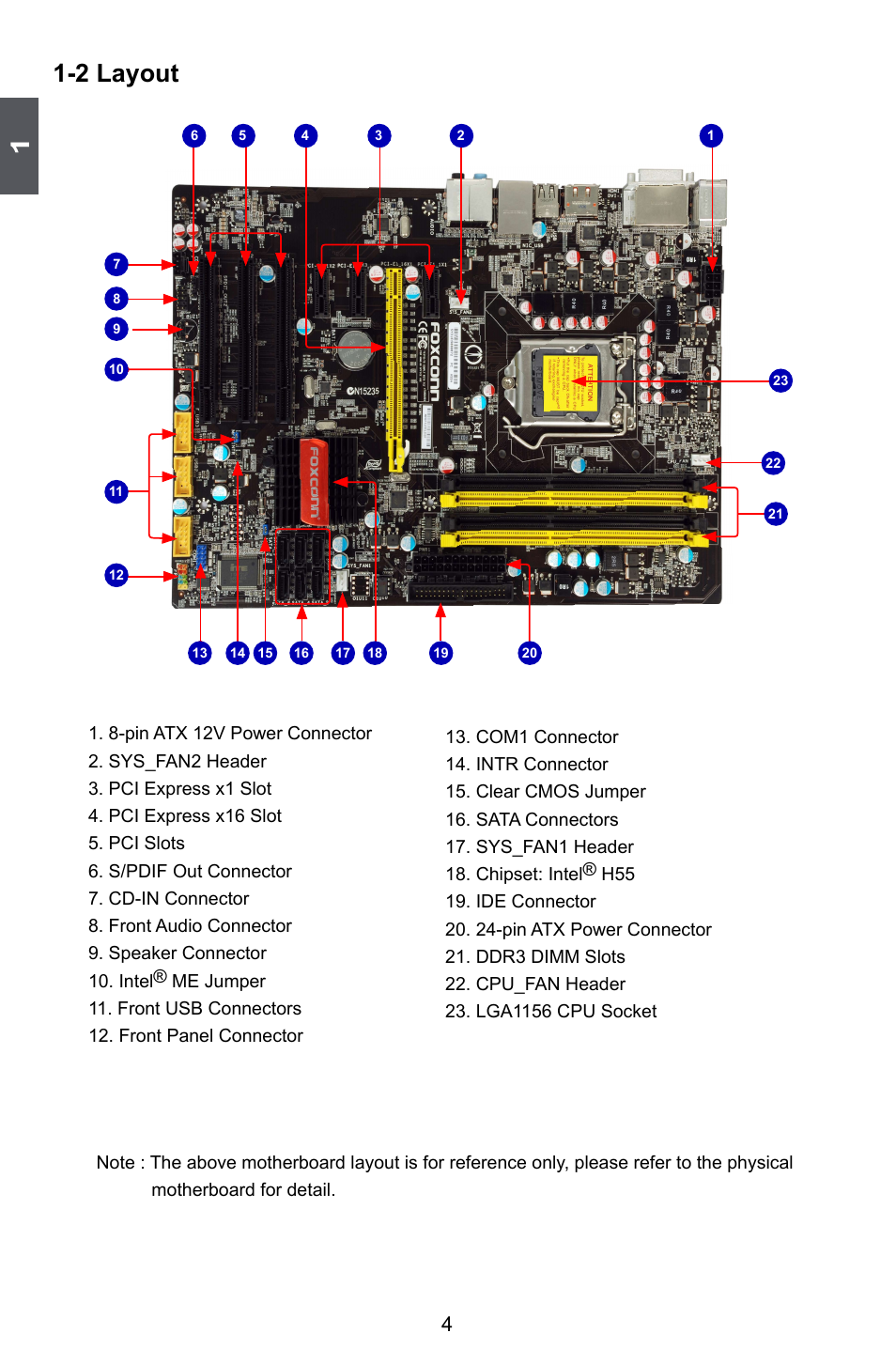 2 layout | Foxconn H55A User Manual | Page 11 / 73