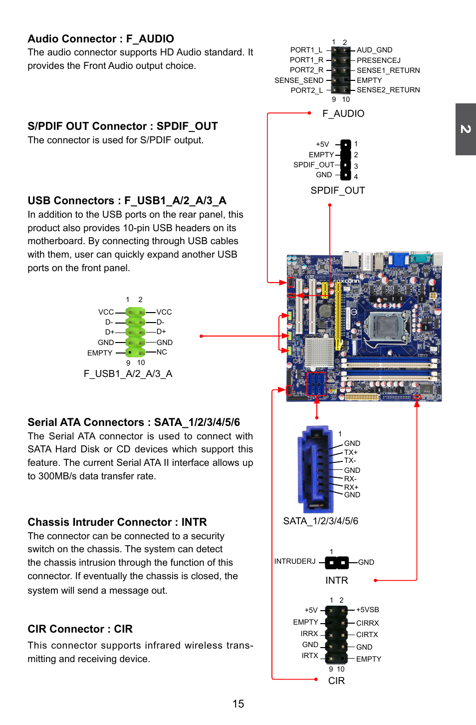 15 audio connector : f_audio, S/pdif out connector : spdif_out, Usb connectors : f_usb1_a/2_a/3_a | Chassis intruder connector : intr, Cir connector : cir | Foxconn H55M-S User Manual | Page 22 / 73