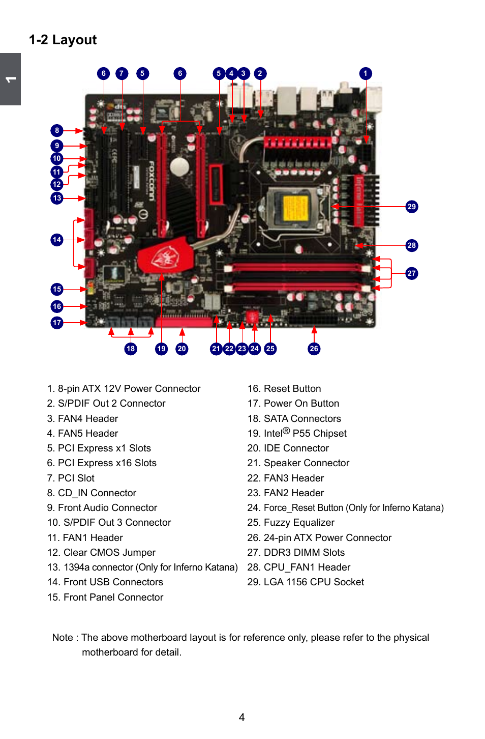 2 layout | Foxconn Inferno Katana User Manual | Page 11 / 124