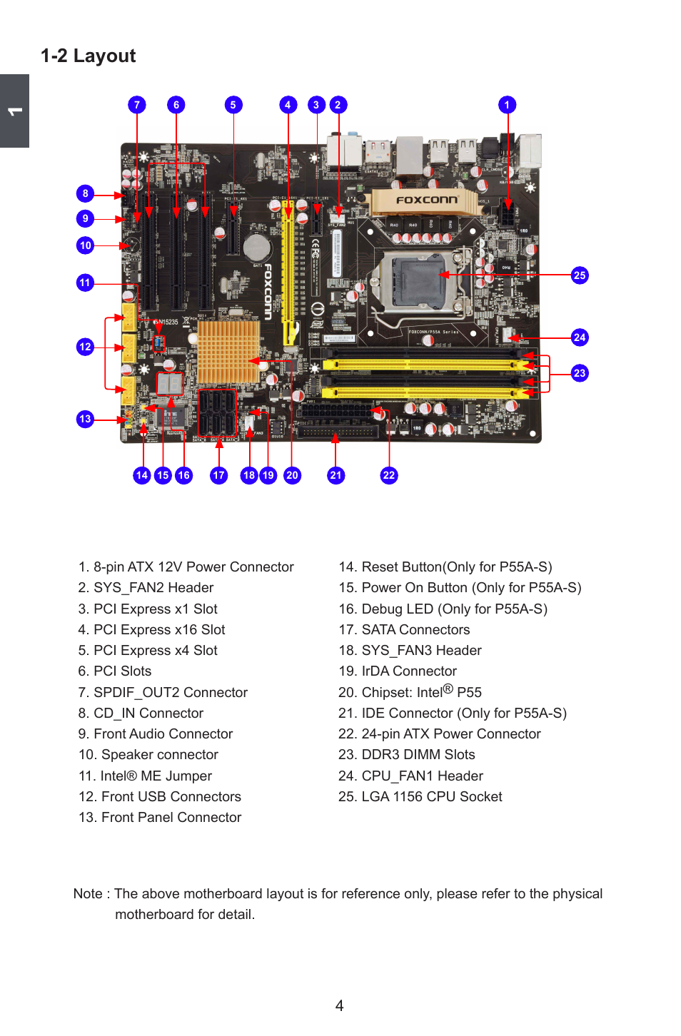 2 layout | Foxconn P55A Series User Manual | Page 11 / 114