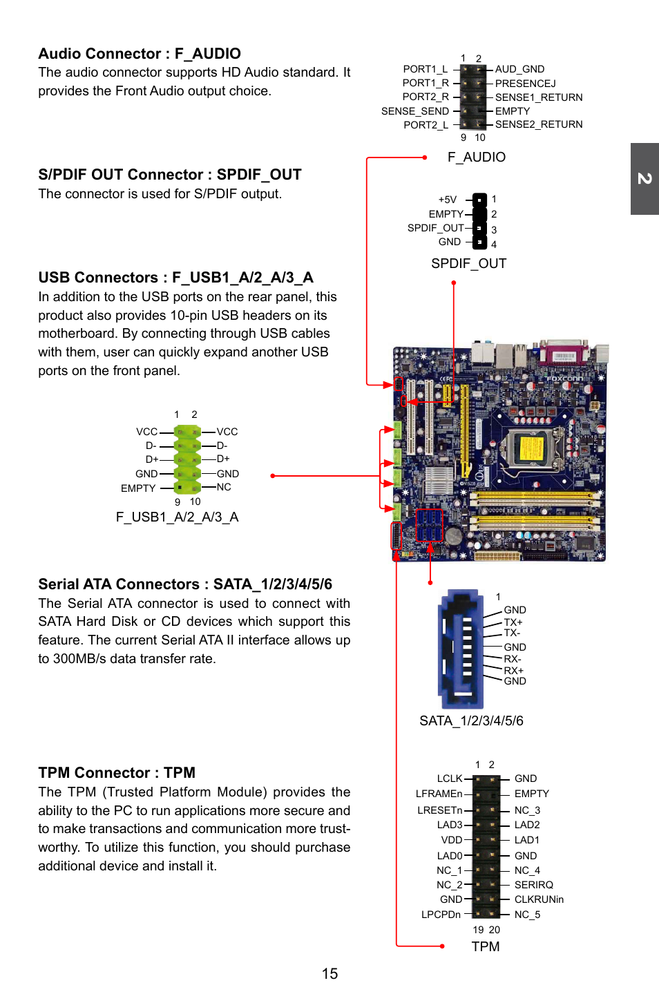 15 audio connector : f_audio, S/pdif out connector : spdif_out, Usb connectors : f_usb1_a/2_a/3_a | Tpm connector : tpm | Foxconn Q57M User Manual | Page 22 / 113