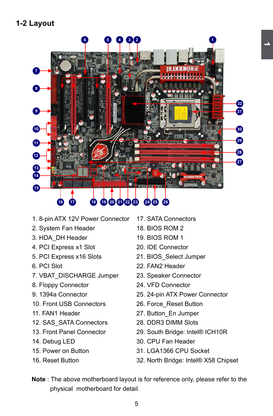 2 layout | Foxconn Bloodrage User Manual | Page 12 / 127