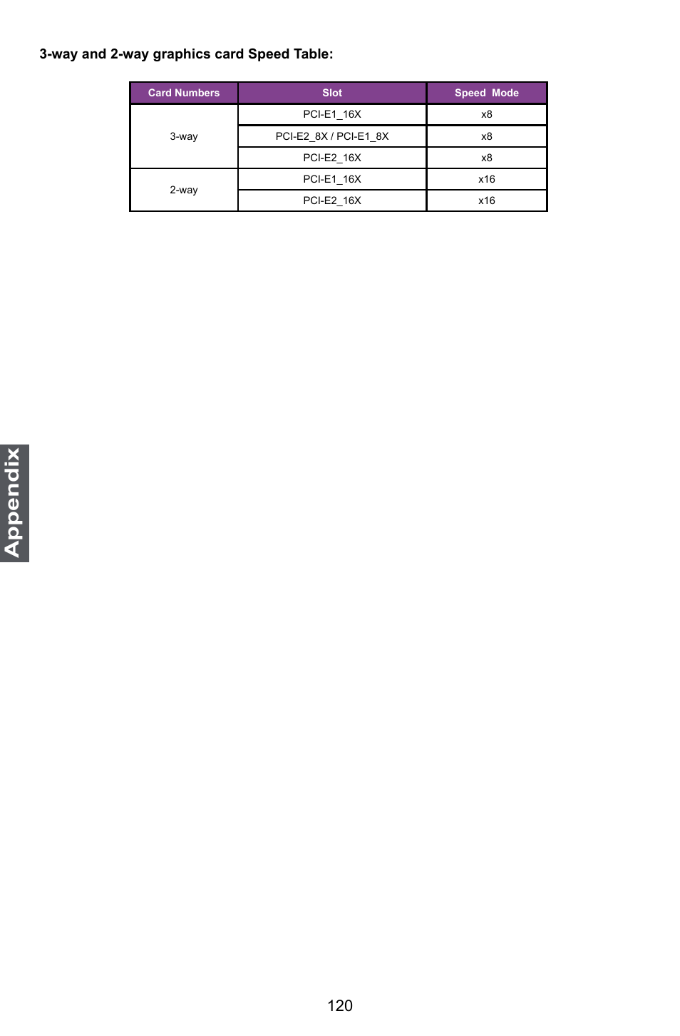 Appendix, Way and 2-way graphics card speed table | Foxconn Bloodrage User Manual | Page 127 / 127