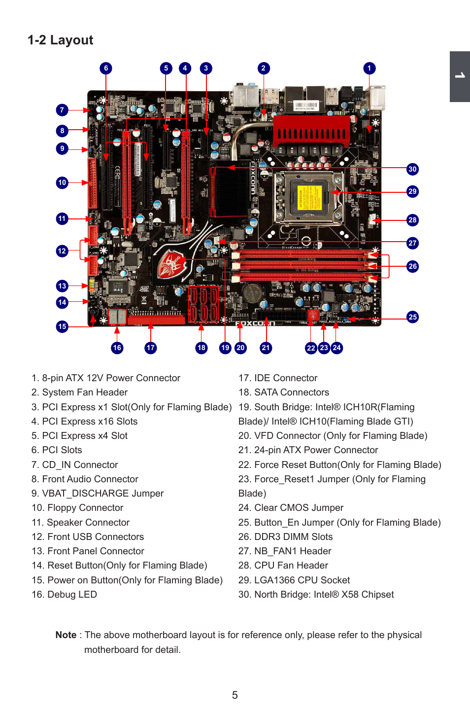 2 layout | Foxconn FlamingBlade User Manual | Page 12 / 122