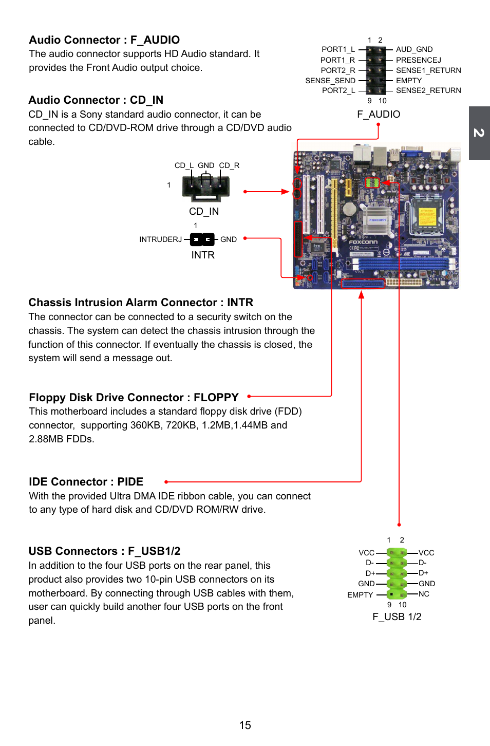 Audio connector : cd_in, Audio connector : f_audio, Usb connectors : f_usb1/2 | Floppy disk drive connector : floppy, Ide connector : pide, Chassis intrusion alarm connector : intr | Foxconn M7PMX Series User Manual | Page 22 / 108