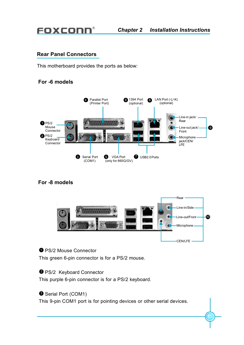 Chapter 2 installation instructions, Rear panel connectors, For -6 models for -8 models | Foxconn 865G7AF-8EKS User Manual | Page 21 / 51