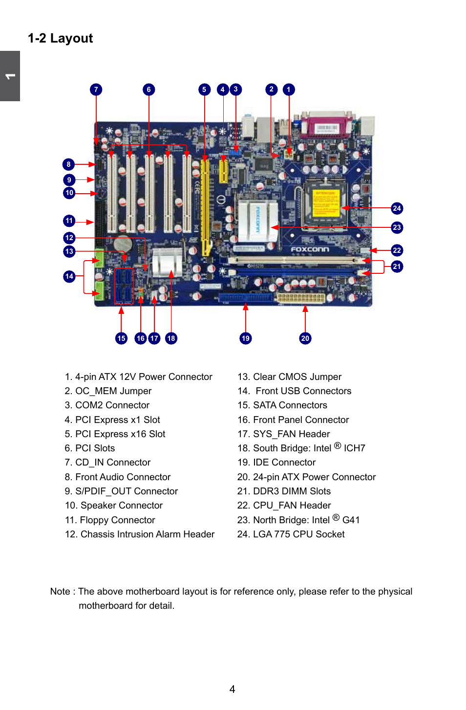 2 layout | Foxconn G41AP User Manual | Page 11 / 73