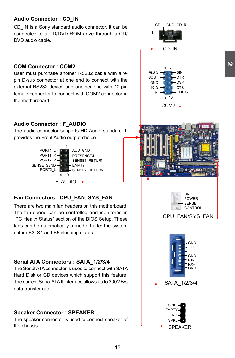 15 audio connector : cd_in, Com connector : com2, Audio connector : f_audio | Fan connectors : cpu_fan, sys_fan, Serial ata connectors : sata_1/2/3/4, Speaker connector : speaker, Cpu_fan/sys_fan, Sata_1/2/3/4 | Foxconn G41AP User Manual | Page 22 / 73