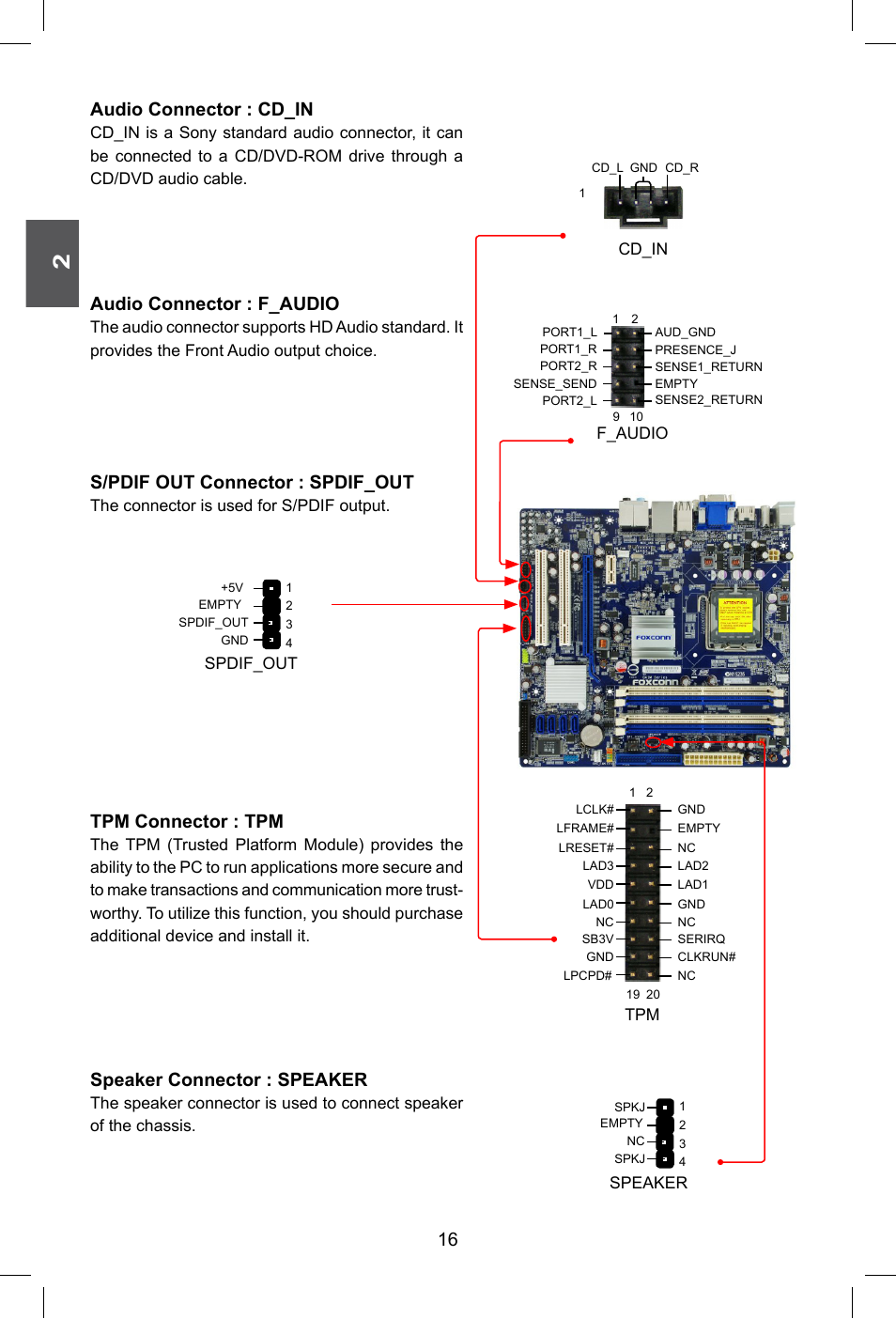 16 audio connector : cd_in, Audio connector : f_audio, S/pdif out connector : spdif_out | Tpm connector : tpm, Speaker connector : speaker | Foxconn G41M Series User Manual | Page 23 / 75