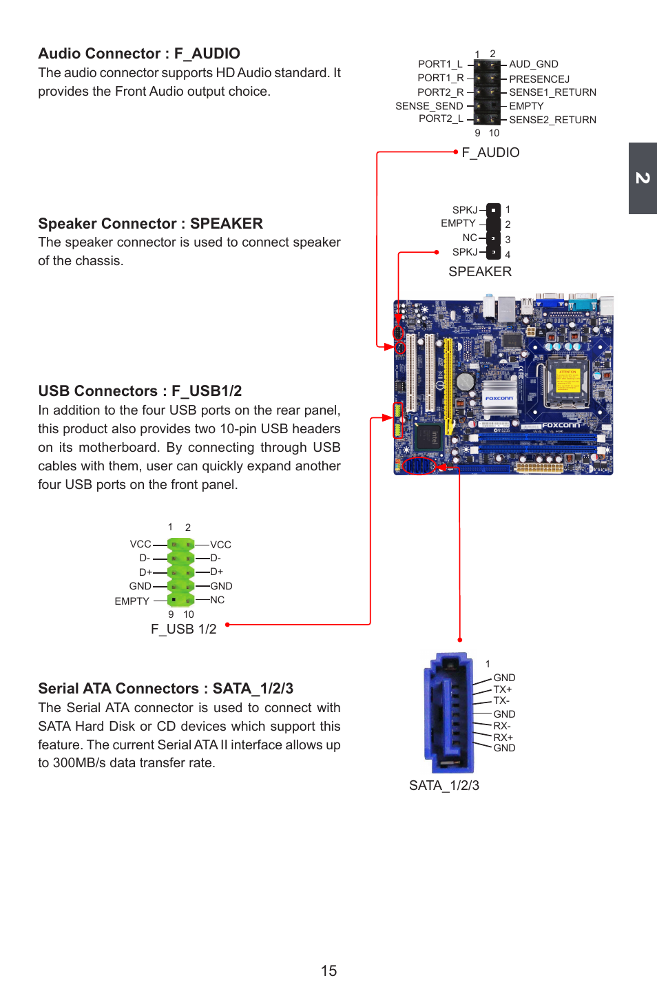 15 audio connector : f_audio, Speaker connector : speaker, Usb connectors : f_usb1/2 | Serial ata connectors : sata_1/2/3 | Foxconn G41MD Series User Manual | Page 22 / 51