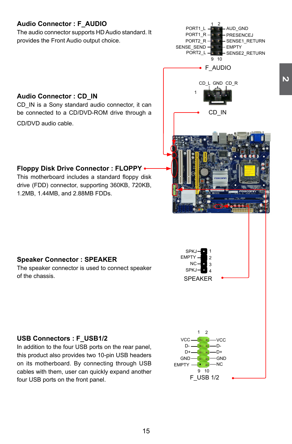 15 audio connector : f_audio, Audio connector : cd_in, Floppy disk drive connector : floppy | Speaker connector : speaker, Usb connectors : f_usb1/2 | Foxconn G41MXP User Manual | Page 22 / 74