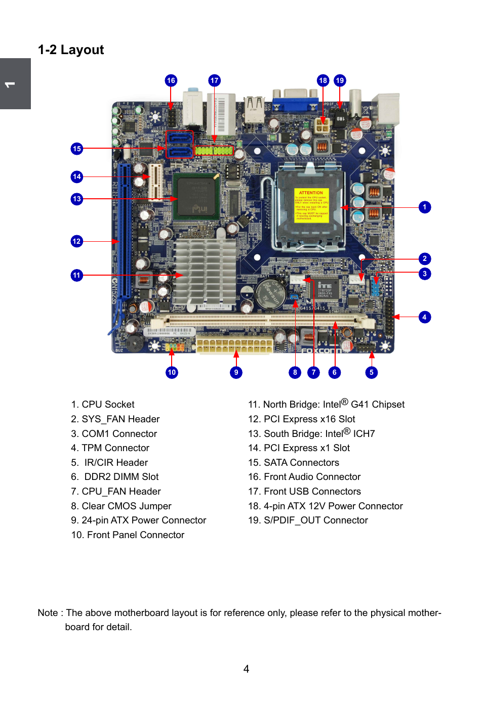 2 layout | Foxconn G41S User Manual | Page 11 / 69