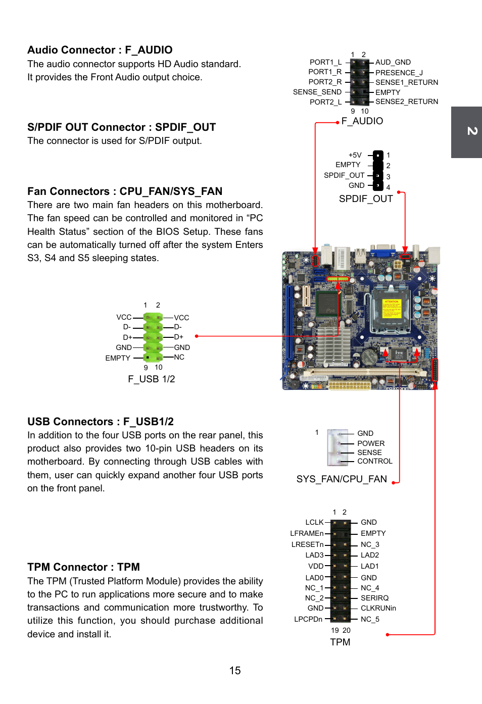 Audio connector : f_audio, S/pdif out connector : spdif_out, Fan connectors : cpu_fan/sys_fan | Usb connectors : f_usb1/2, Tpm connector : tpm | Foxconn G41S User Manual | Page 22 / 69