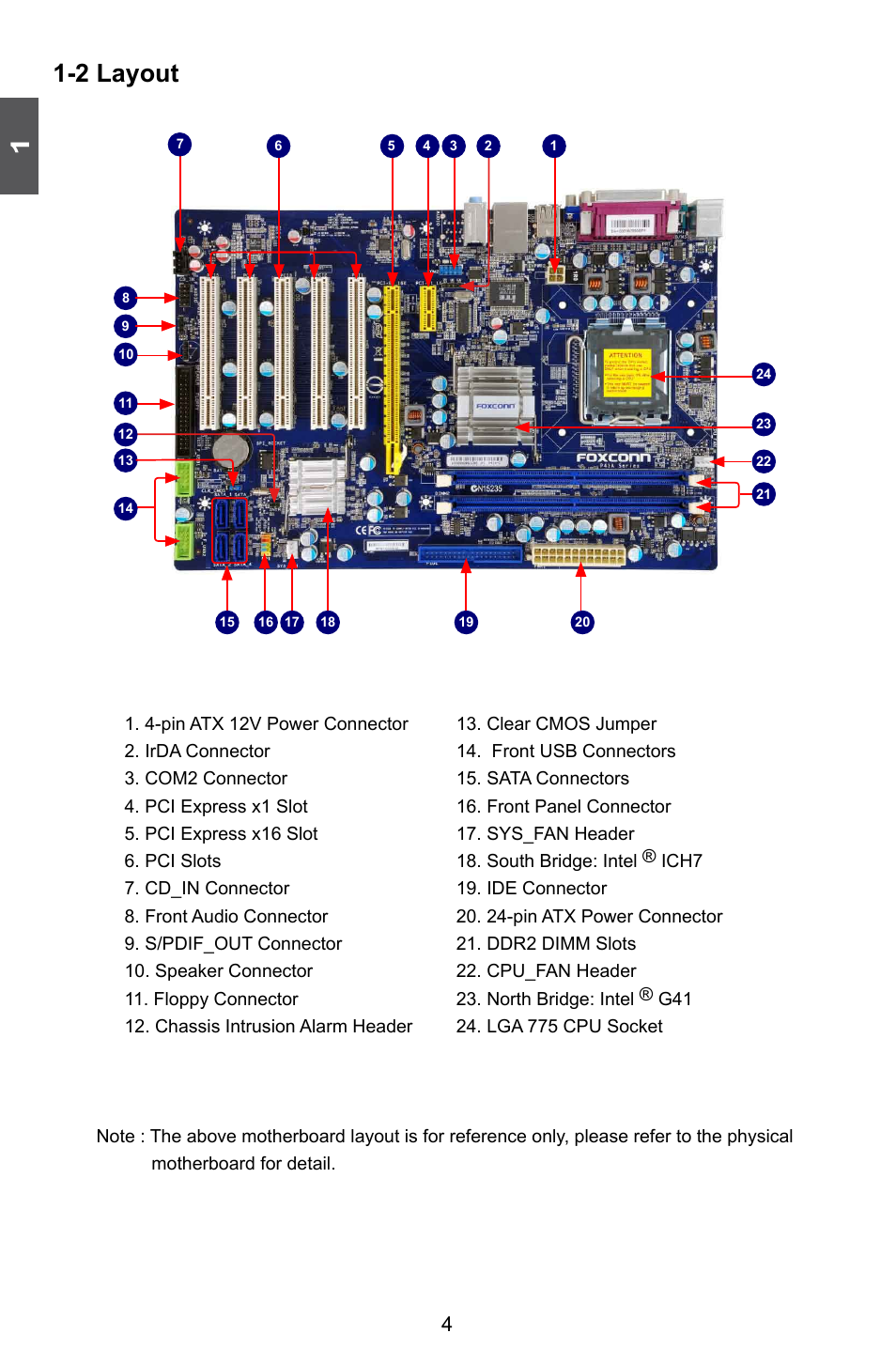 2 layout | Foxconn P41A-G User Manual | Page 11 / 72