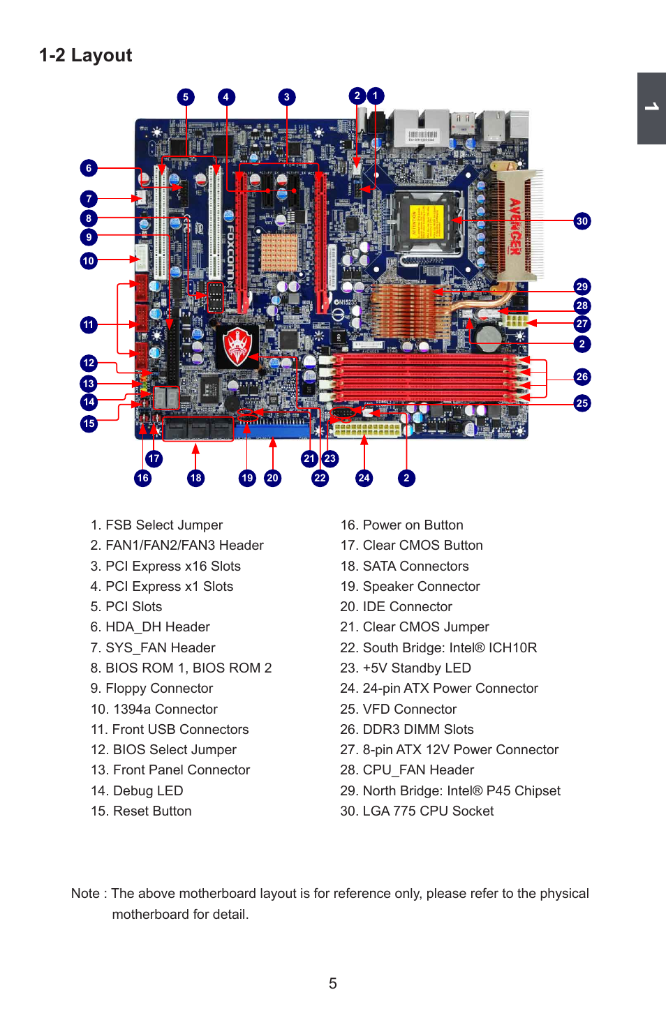 2 layout | Foxconn Avenger User Manual | Page 12 / 119