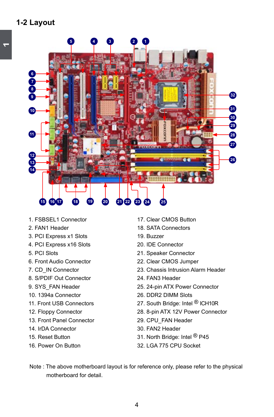 2 layout | Foxconn ELA User Manual | Page 11 / 117