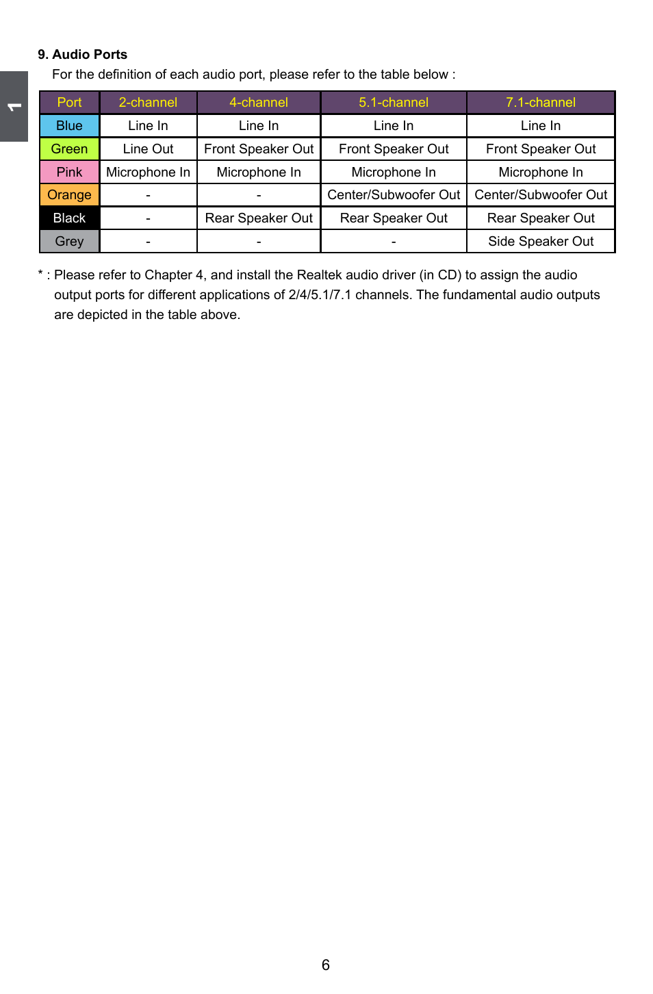 Foxconn ELA User Manual | Page 13 / 117