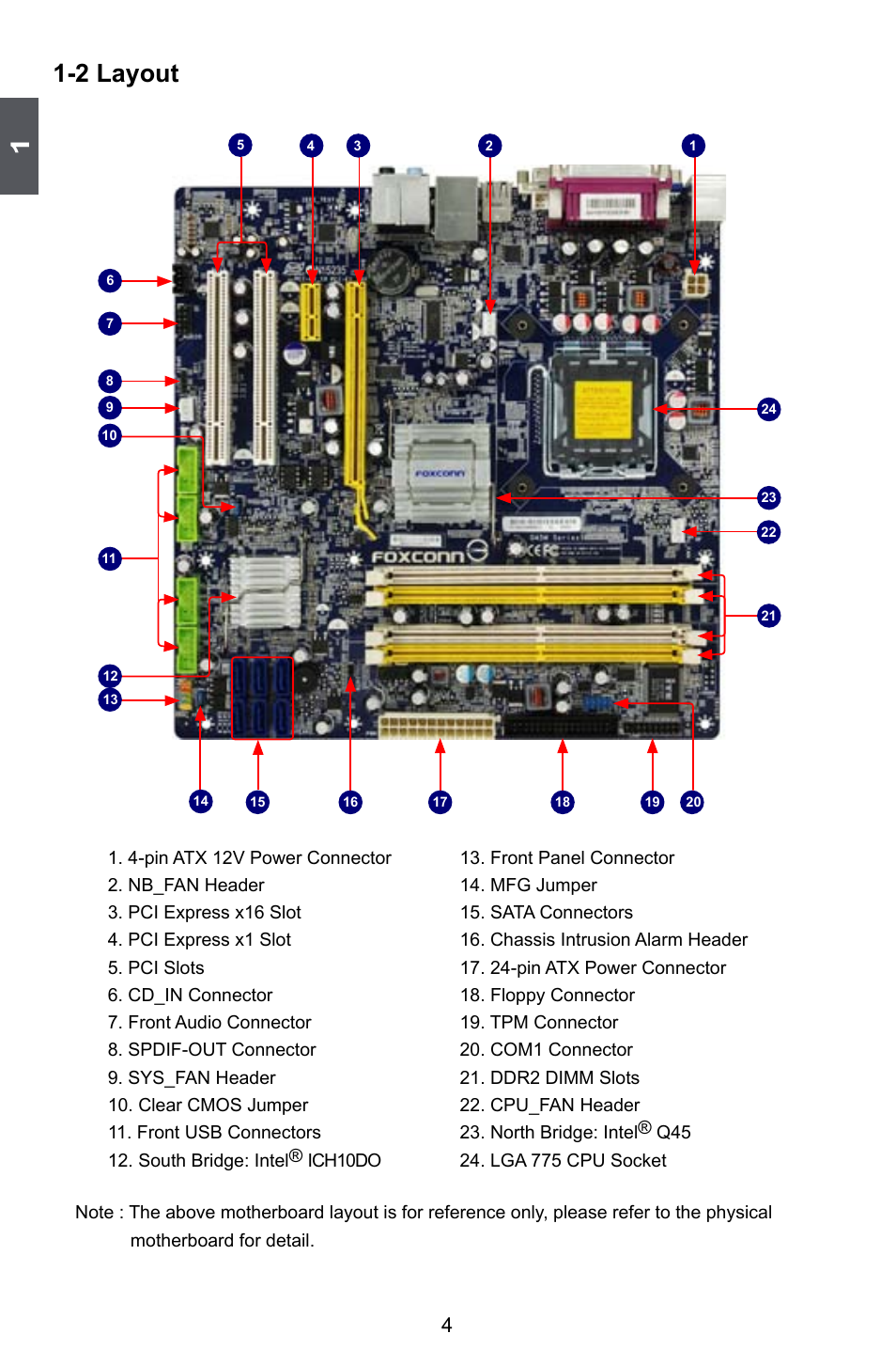 2 layout | Foxconn Q45M User Manual | Page 11 / 113