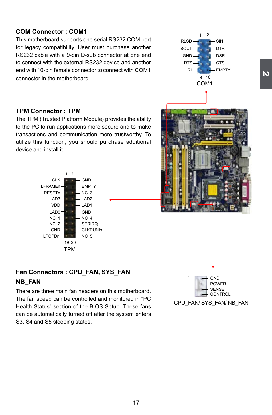 17 com connector : com1, Tpm connector : tpm, Fan connectors : cpu_fan, sys_fan, nb_fan | Foxconn Q45M User Manual | Page 24 / 113