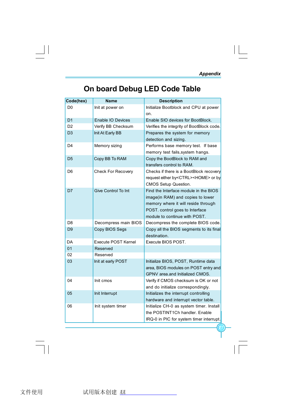 On board debug led code table | Foxconn N68S7AA-8EKRS2H User Manual | Page 85 / 92