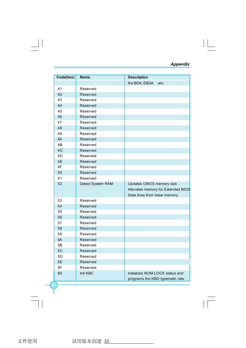Foxconn N68S7AA-8EKRS2H User Manual | Page 88 / 92
