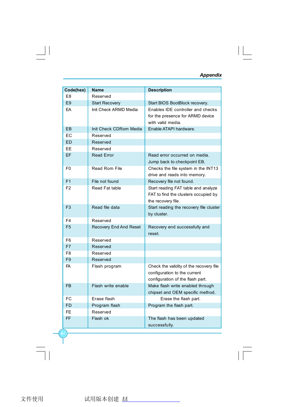 Foxconn N68S7AA-8EKRS2H User Manual | Page 92 / 92