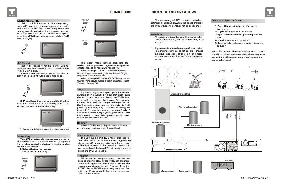Т³гж 12, Sw sr sr sl sl speakers impedance 6 cen cen, Lsw s-video video r y pb pr | Rl l | Curtis TDVD6048 User Manual | Page 12 / 15