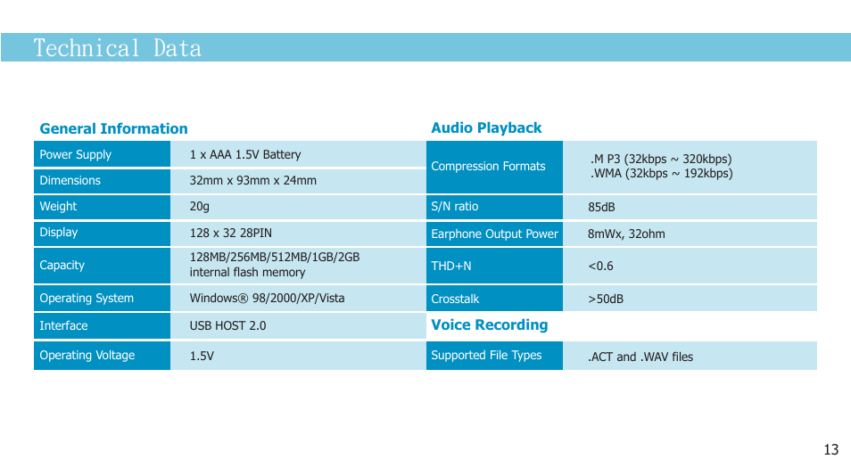 页 15, Technical data | Curtis MP2050UK User Manual | Page 15 / 19